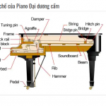 Âm thanh đàn piano được tạo ra như thế nào?